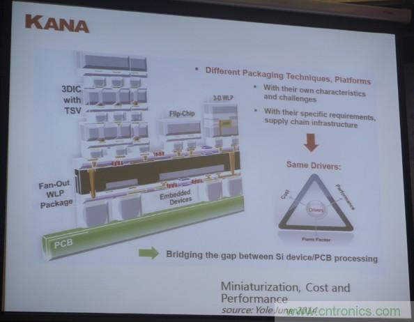 為了更小更超能，他們要用SiP取代PCB！