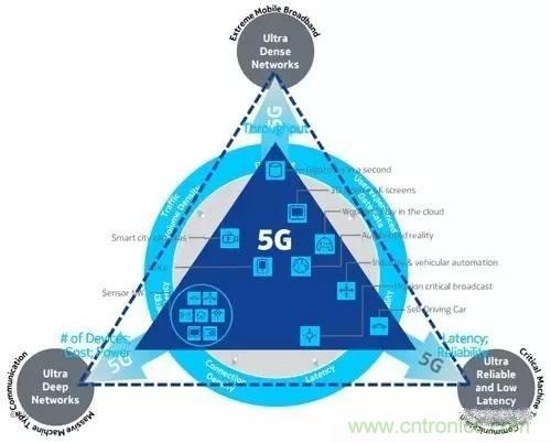 NB-LTE與NB-CIoT誰(shuí)更能討得5G的歡心？