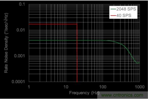 http://hunt-properties.com/sensor-art/80031511