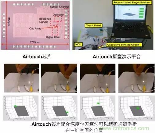 電容感應(yīng)式與毫米波雷達(dá)，誰能挑起三維觸控的大梁？