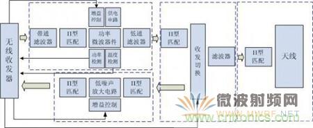 Atheros對Ralink，看WiFi產(chǎn)品的射頻電路設(shè)計