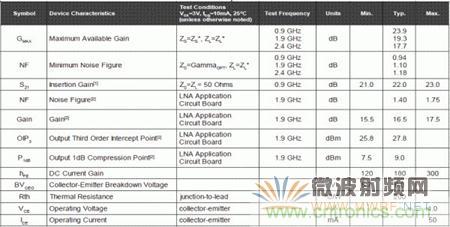 Atheros對Ralink，看WiFi產(chǎn)品的射頻電路設(shè)計