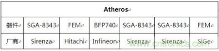 Atheros對Ralink，看WiFi產(chǎn)品的射頻電路設(shè)計