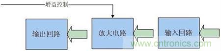 Atheros對Ralink，看WiFi產(chǎn)品的射頻電路設(shè)計