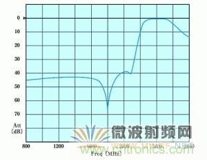 Atheros對Ralink，看WiFi產(chǎn)品的射頻電路設(shè)計