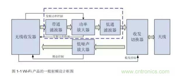 Atheros對Ralink，看WiFi產(chǎn)品的射頻電路設(shè)計