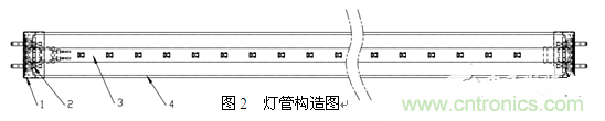 3、LED玻璃燈管生產(chǎn)方案