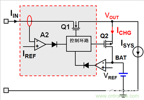 基于電流的DPM