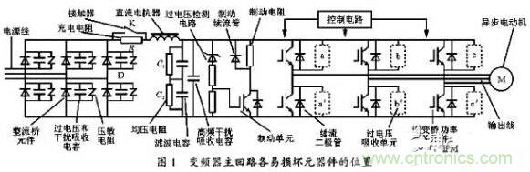 二、損壞原因查找