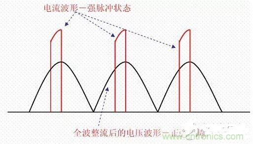 如何校正開關(guān)電源的功率因素呢？