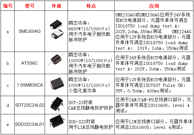 君耀樣品大贈送