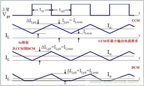 DCDC變換器輕載時三種工作模式是什么？