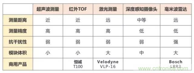 是什么成就了無人機(jī)的飛行感知技術(shù)？