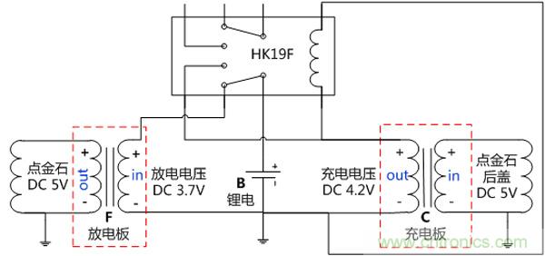 技術(shù)宅教你百元打造手機無線充電器