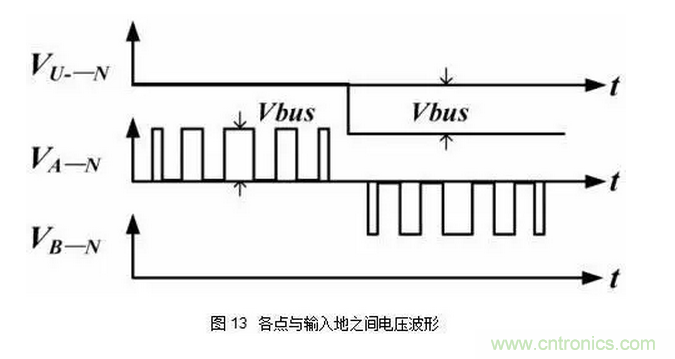 針對無橋Boost PFC電路的驗(yàn)證及EMI實(shí)例分析