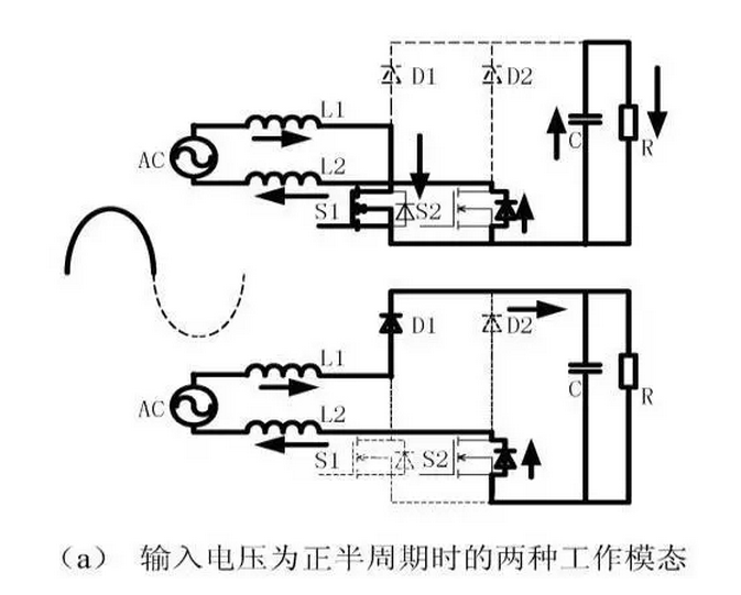 針對無橋Boost PFC電路的驗(yàn)證及EMI實(shí)例分析