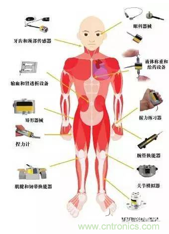 讓MEMS傳感器大放異彩的四大應用領域詳解