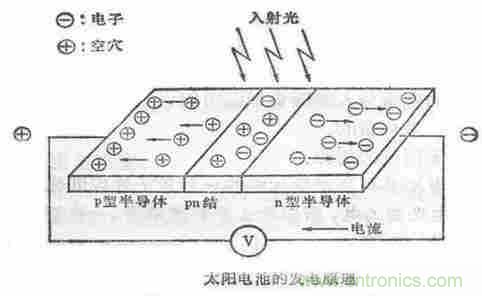 一文讀懂光電傳感器工作原理、分類(lèi)及特性