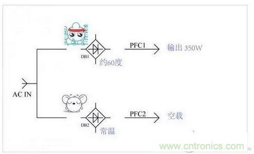 如何解決電源器件莫名發(fā)熱問(wèn)題