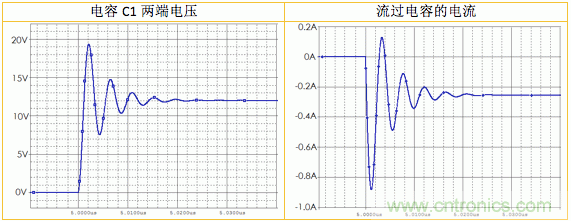 利用Snubber電路消除開關電源和Class D功放電路中的振鈴