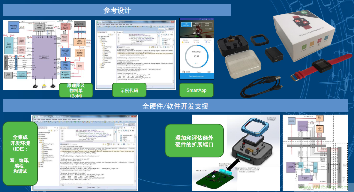 用這套完整方案真的可做任何可穿戴設(shè)計(jì)？