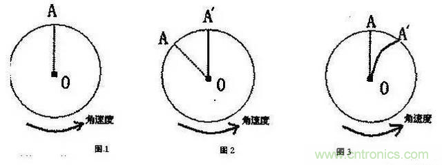 三六九軸傳感器究竟是什么？讓無人機、機器人、VR都離不開它