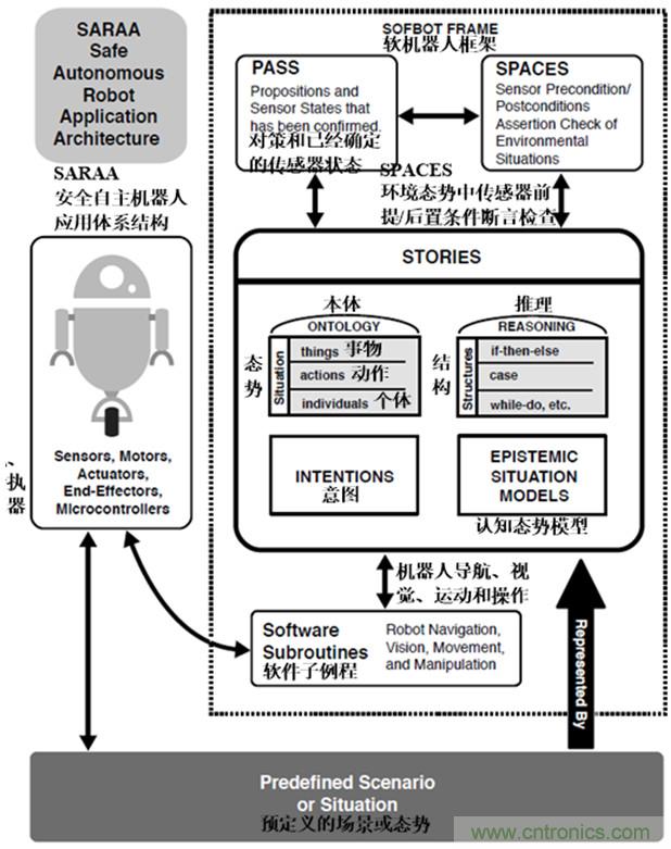 從環(huán)境感知到交互，機(jī)器人控制設(shè)計(jì)有哪些特殊技巧？ 