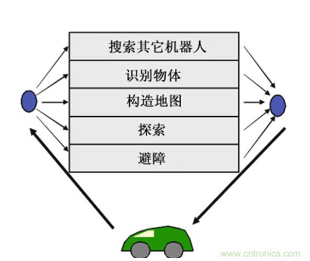 從環(huán)境感知到交互，機(jī)器人控制設(shè)計(jì)有哪些特殊技巧？ 