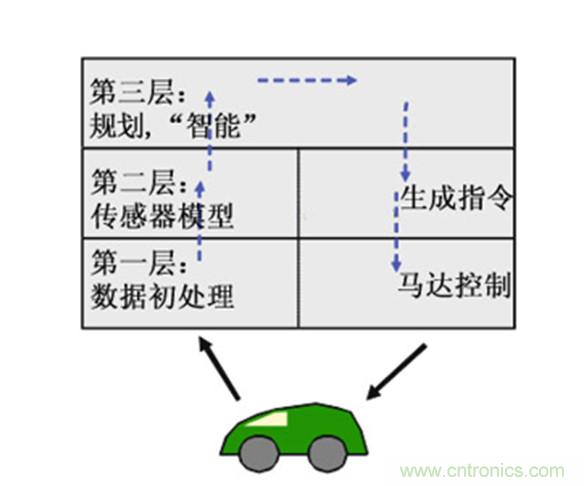 從環(huán)境感知到交互，機(jī)器人控制設(shè)計(jì)有哪些特殊技巧？ 