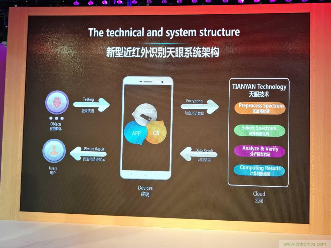 分子識別技術落地消費類手機