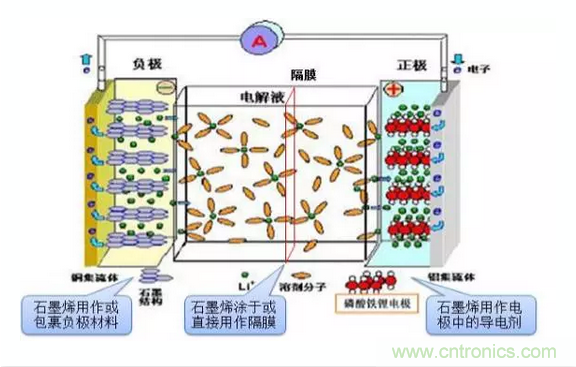 噱頭還是黑科技？2016十大電池前瞻技術盤點