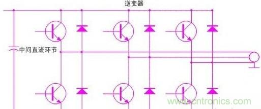 驅動單元設計中出現(xiàn)了電磁兼容問題怎么辦？