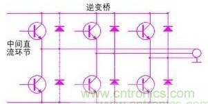 驅動單元設計中出現(xiàn)了電磁兼容問題怎么辦？