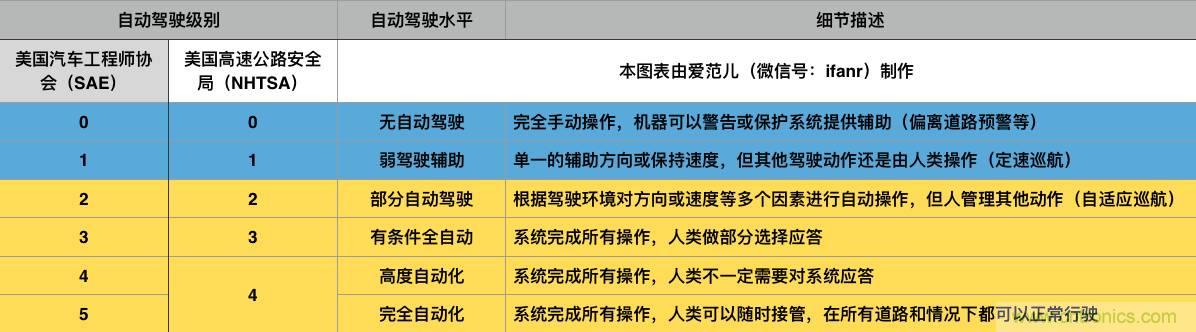 當(dāng)我們?cè)谡務(wù)撟詣?dòng)駕駛時(shí)，我們到底在談?wù)撌裁矗? width=