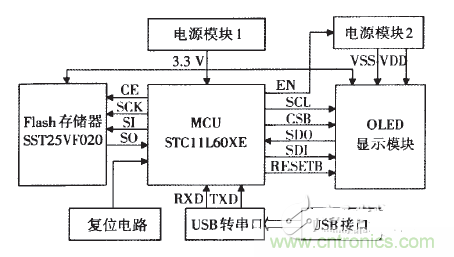 系統(tǒng)硬件結構框圖