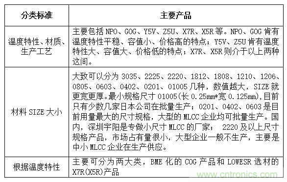 良心出品|頂級(jí)MLCC知識(shí)全在這里（附行內(nèi)知名廠商）