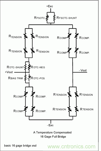 采用信號(hào)調(diào)理IC驅(qū)動(dòng)應(yīng)變片電橋傳感器