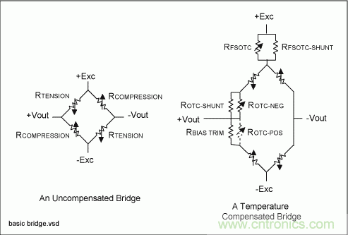 采用信號(hào)調(diào)理IC驅(qū)動(dòng)應(yīng)變片電橋傳感器