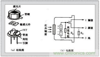 應(yīng)用于自動(dòng)門(mén)系統(tǒng)的熱釋電紅外線傳感器