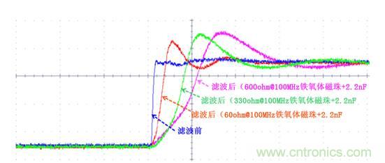 無電感D類音頻應(yīng)用實(shí)現(xiàn)極低EMI的設(shè)計技巧