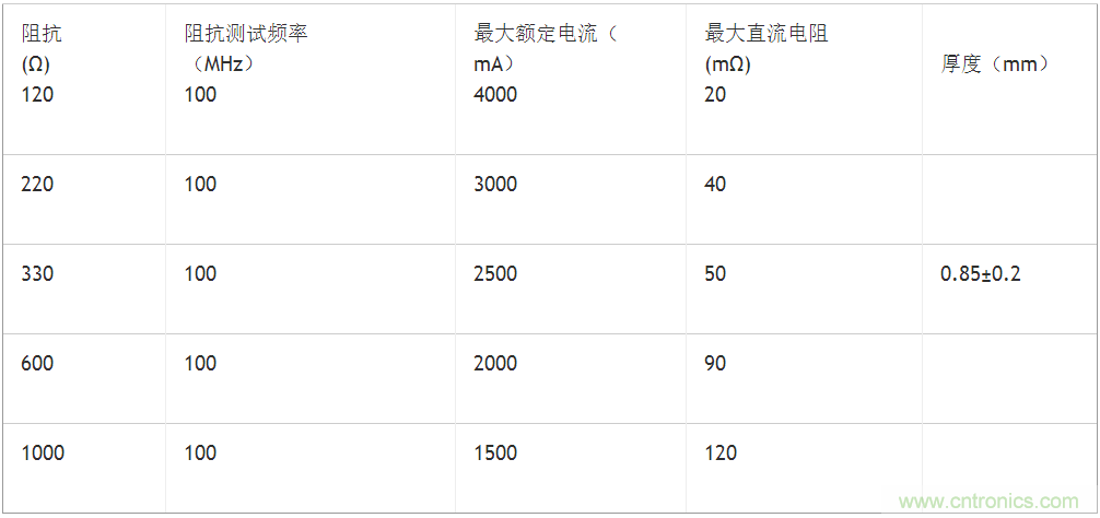 無電感D類音頻應(yīng)用實(shí)現(xiàn)極低EMI的設(shè)計技巧