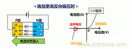 詳解村田產(chǎn)品ESD保護裝置的構造和原理