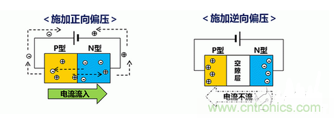 詳解村田產(chǎn)品ESD保護裝置的構造和原理