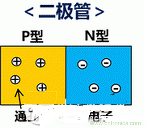 詳解村田產(chǎn)品ESD保護裝置的構造和原理