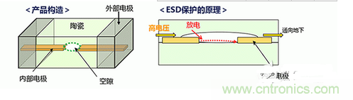 詳解村田產(chǎn)品ESD保護裝置的構造和原理