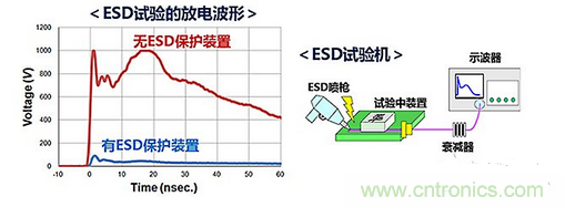 ESD（靜電放電·浪涌）保護(hù)裝置·對(duì)策元件的種類