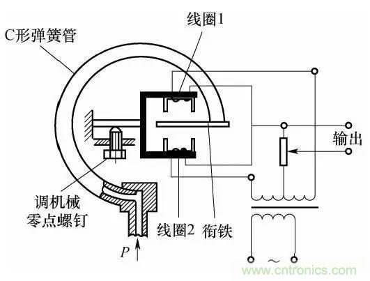 基礎(chǔ)知識科普：什么是電感式傳感器？