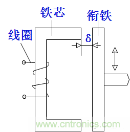 基礎(chǔ)知識科普：什么是電感式傳感器？