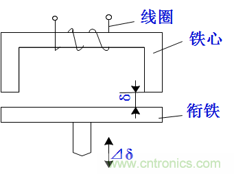 基礎(chǔ)知識科普：什么是電感式傳感器？