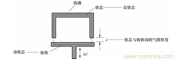 基礎(chǔ)知識科普：什么是電感式傳感器？